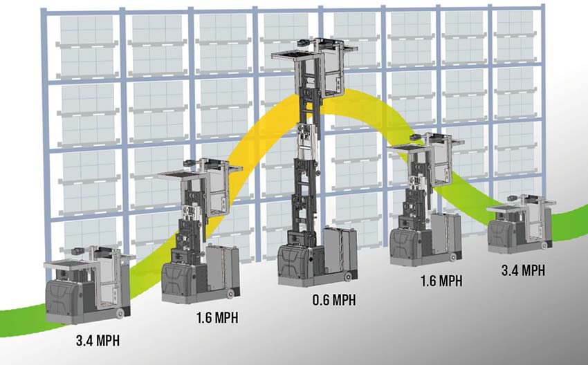 New Product Launch A series medium level order picker 1100lbs – HANGCH (6).jpg